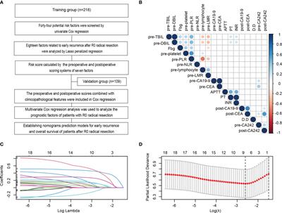 Perioperative Serum Scoring Systems Predict Early Recurrence and Poor Prognosis of Resectable Pancreatic Cancer